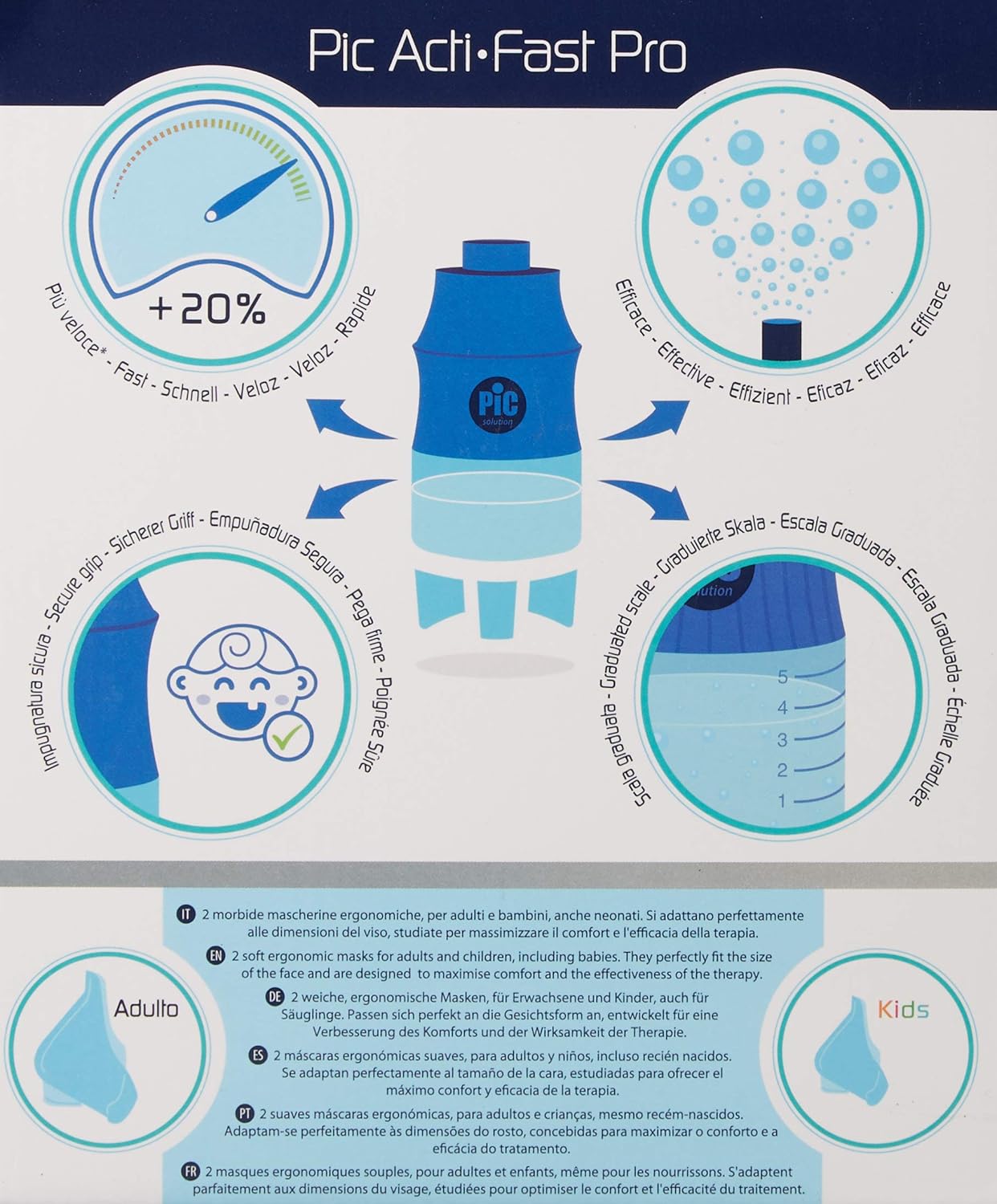 Pic Air Family Evolution