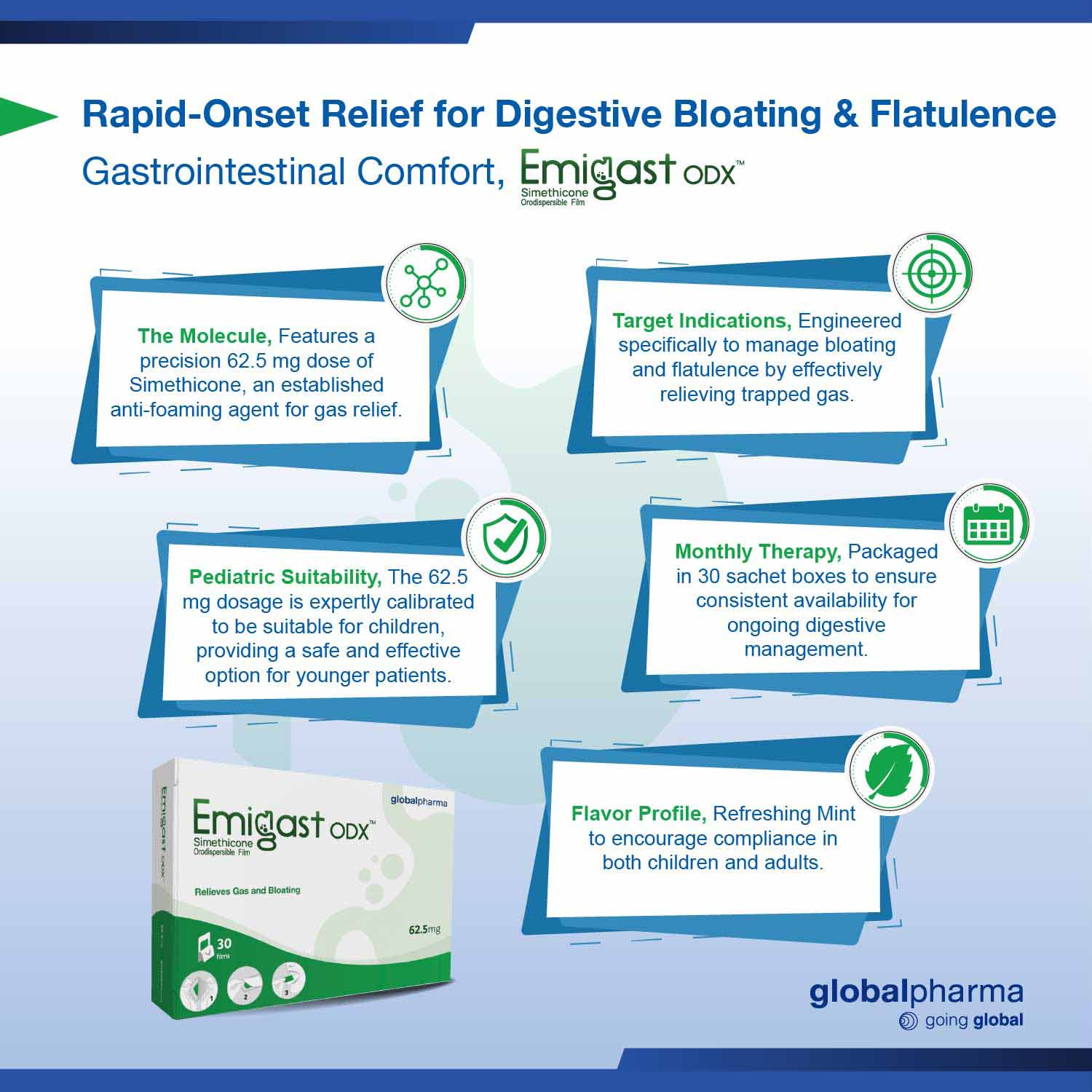 Emigast Odx Simethicone 62.5mg Orodispersible Film 30's