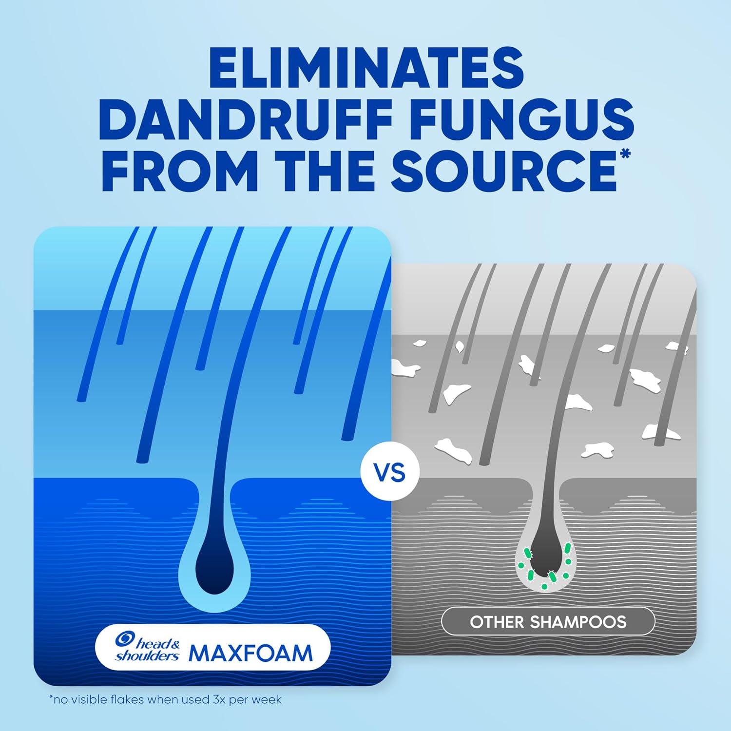 Head & Shoulders Menthol Shampoo 350 Ml