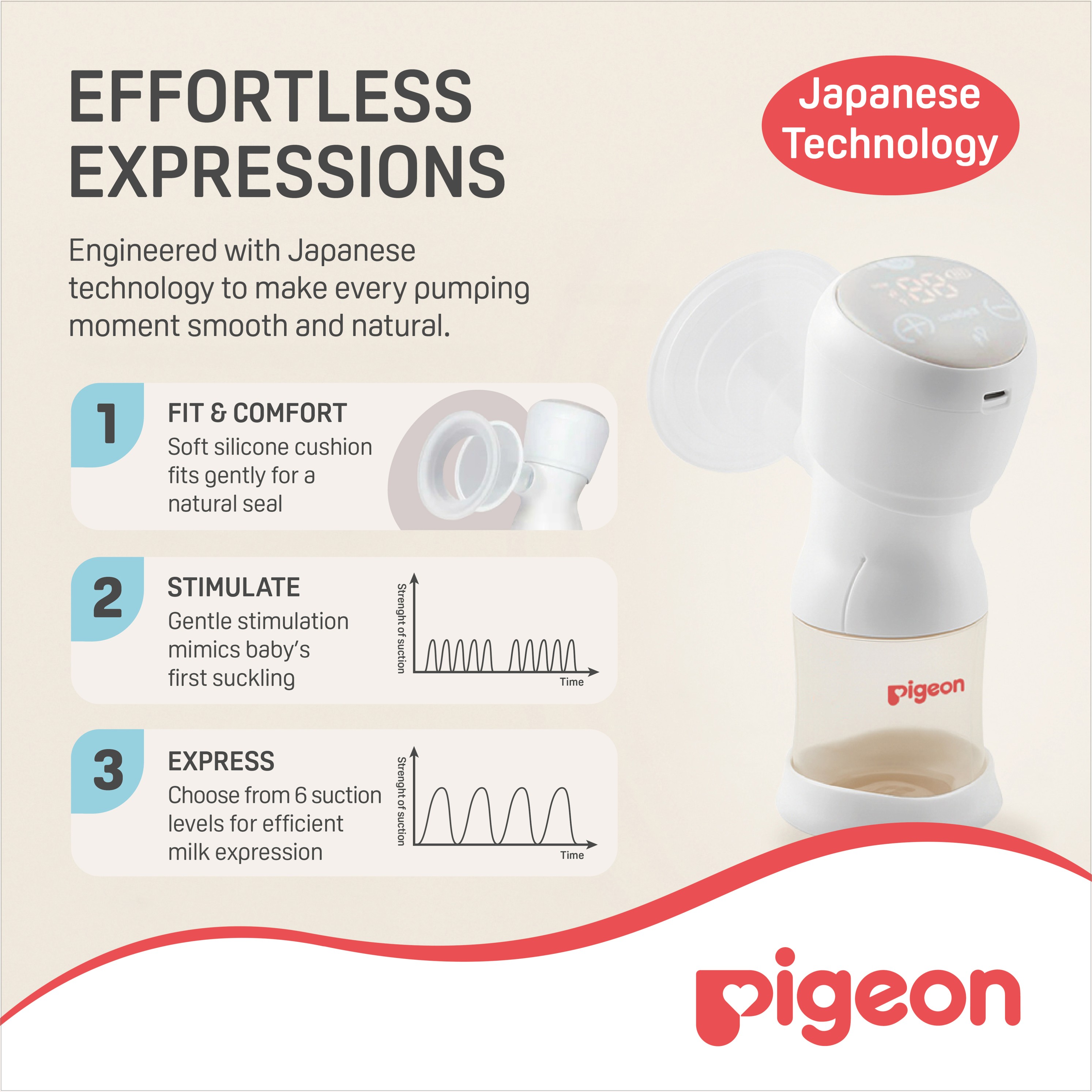 Pigeon Handy Fit+ Electric Breast Pump