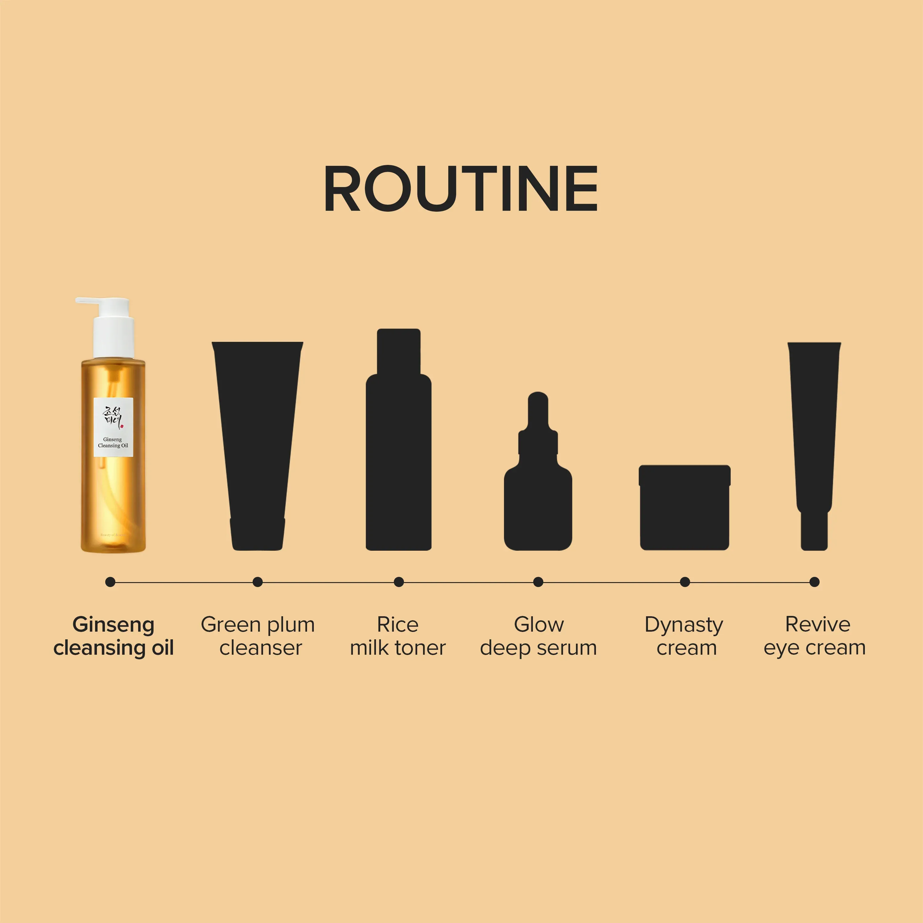 Beauty Of Joseon Ginseng Cleansing Oil 210ml For Makeup Removal, Deep Cleansing & Skin Nourishment