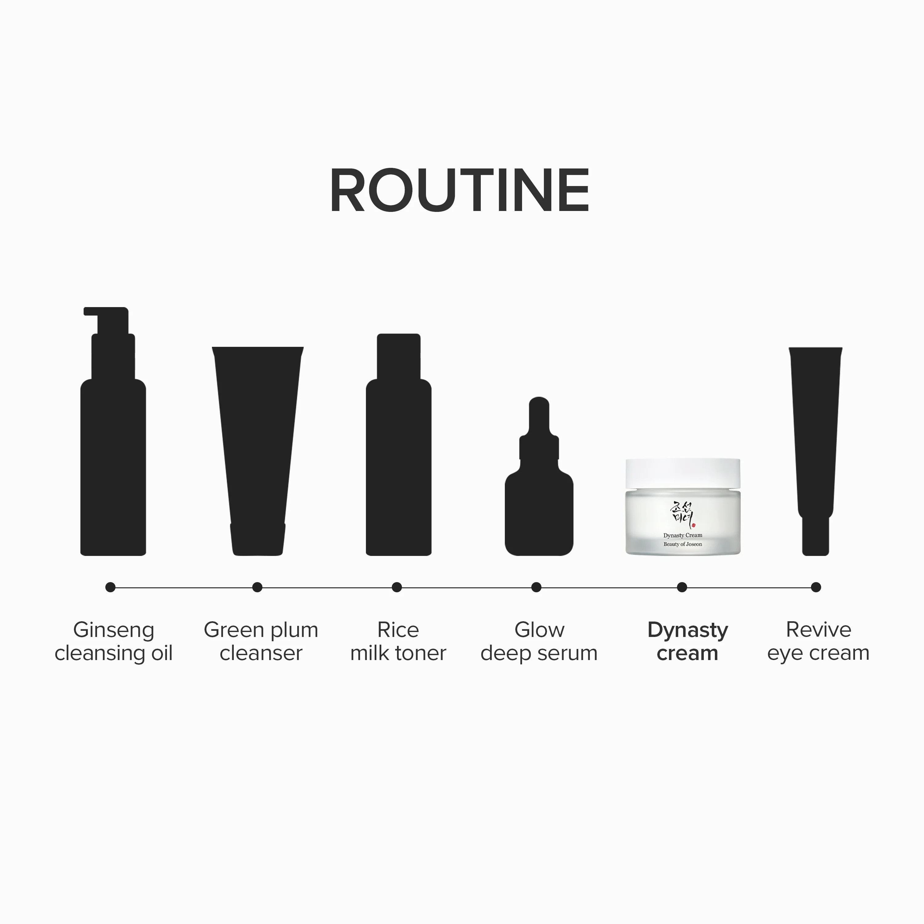 Beauty Of Joseon Dynasty Cream 50ml For Deep Hydration, Skin Barrier Repair & Radiant Glow