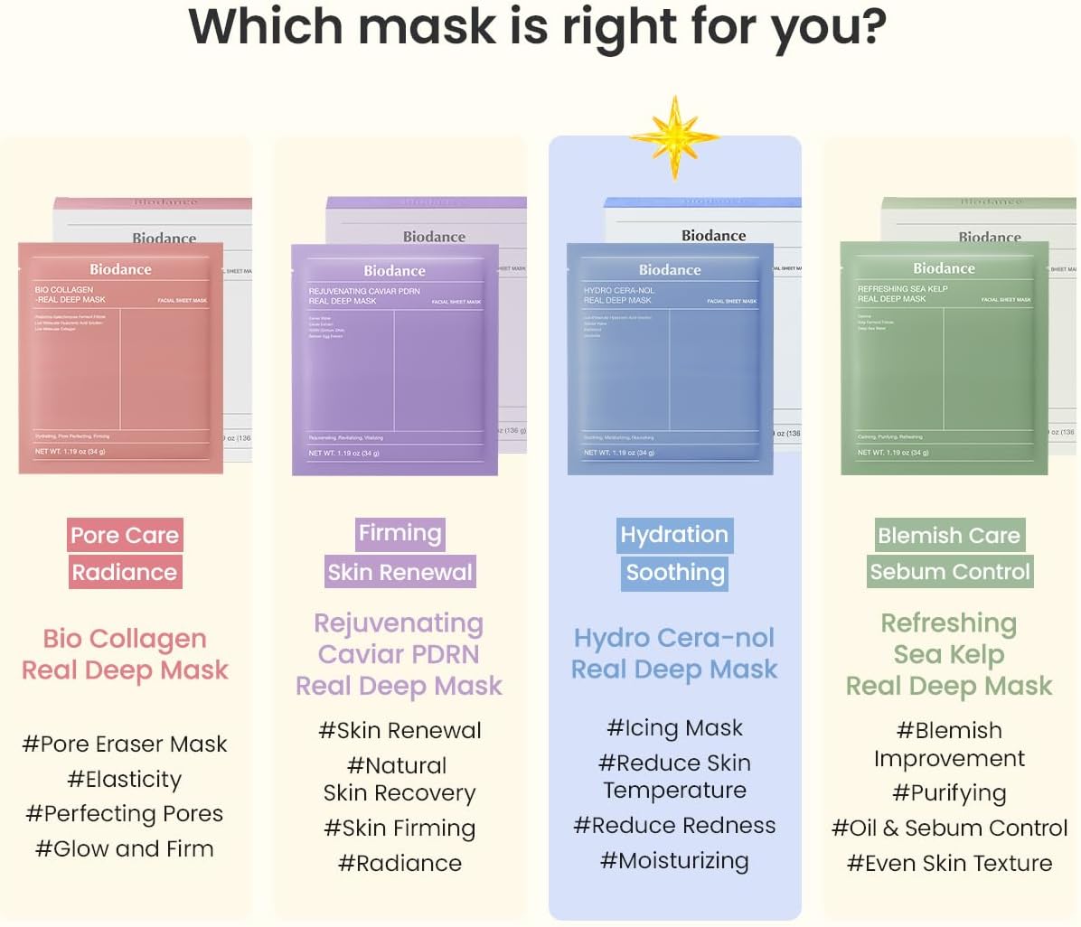 Biodance Hydro Cera-nol Real Deep Mask 4 Sheets For Intense Hydration & Skin Barrier Repair