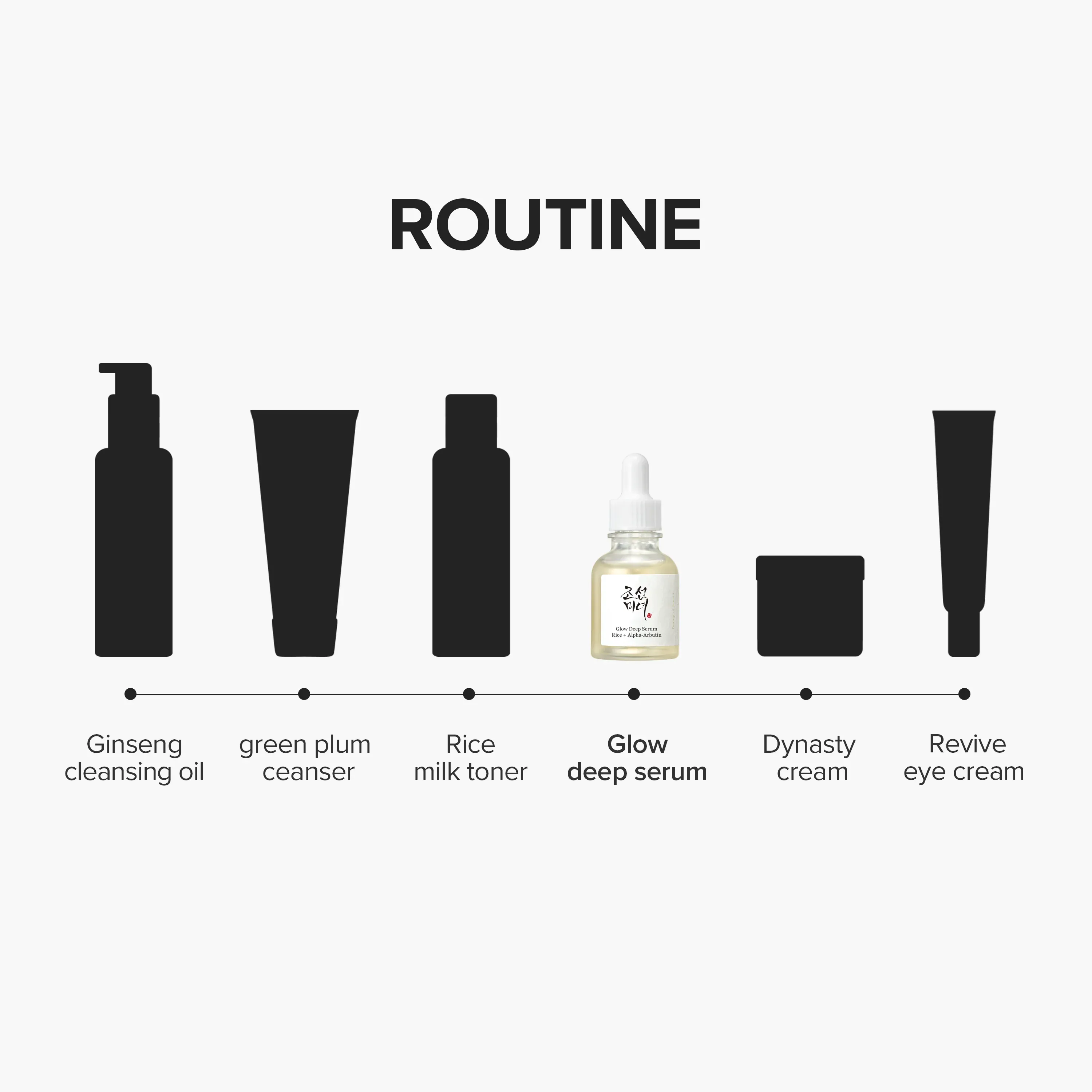 Beauty Of Joseon Glow Deep Serum Rice + Alpha Arbutin 30ml For Brightening, Dark Spots & Even Skin Tone