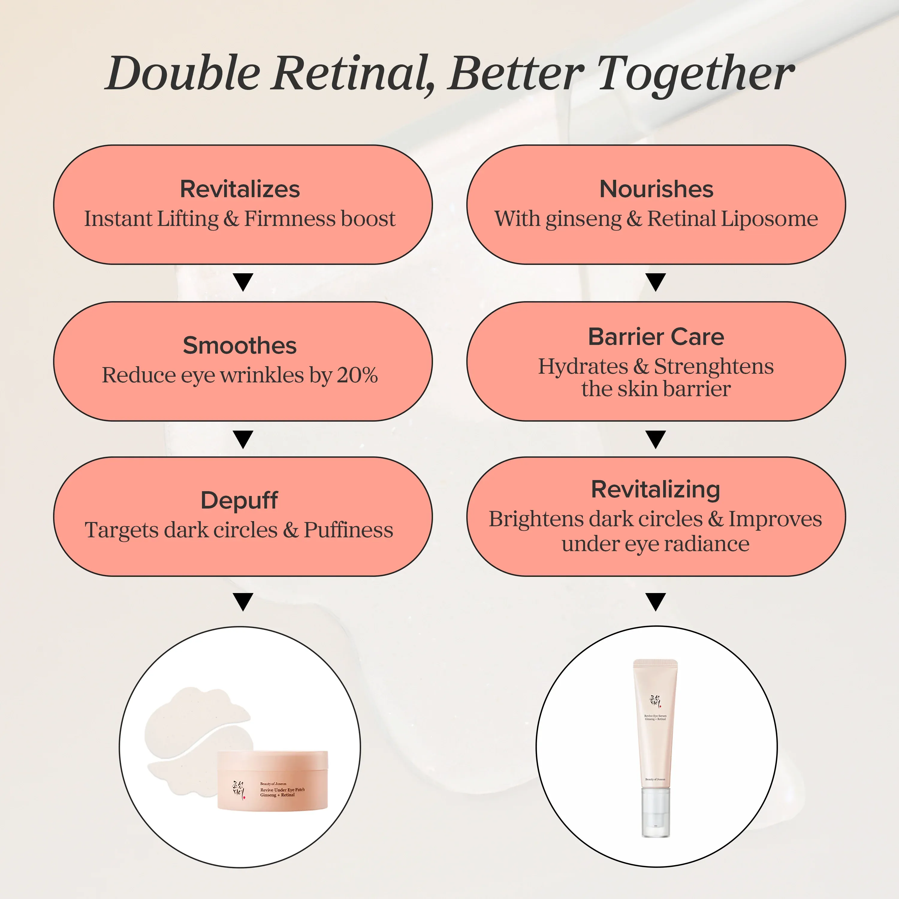 Beauty Of Joseon Revive Eye Serum Ginseng + Retinal 30ml For Wrinkle Care, Firming & Eye Rejuvenation