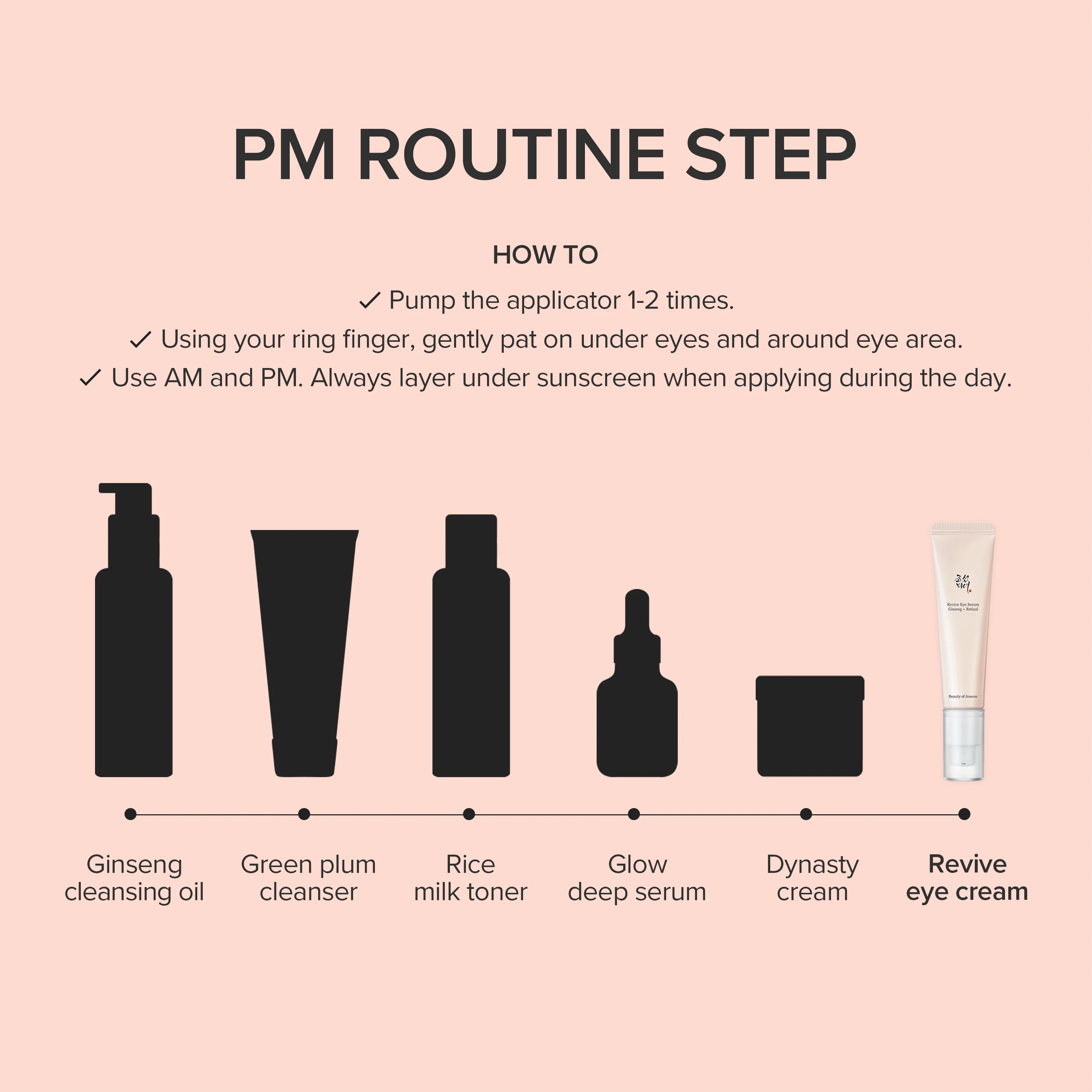 Beauty Of Joseon Revive Eye Serum Ginseng + Retinal 30ml For Wrinkle Care, Firming & Eye Rejuvenation