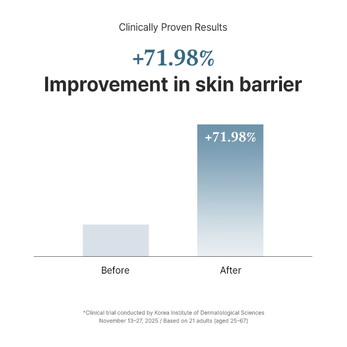 Dr. Althea 147 Barrier Cream 50ml For Skin Barrier Repair, Long-lasting Hydration & Sensitive Skin