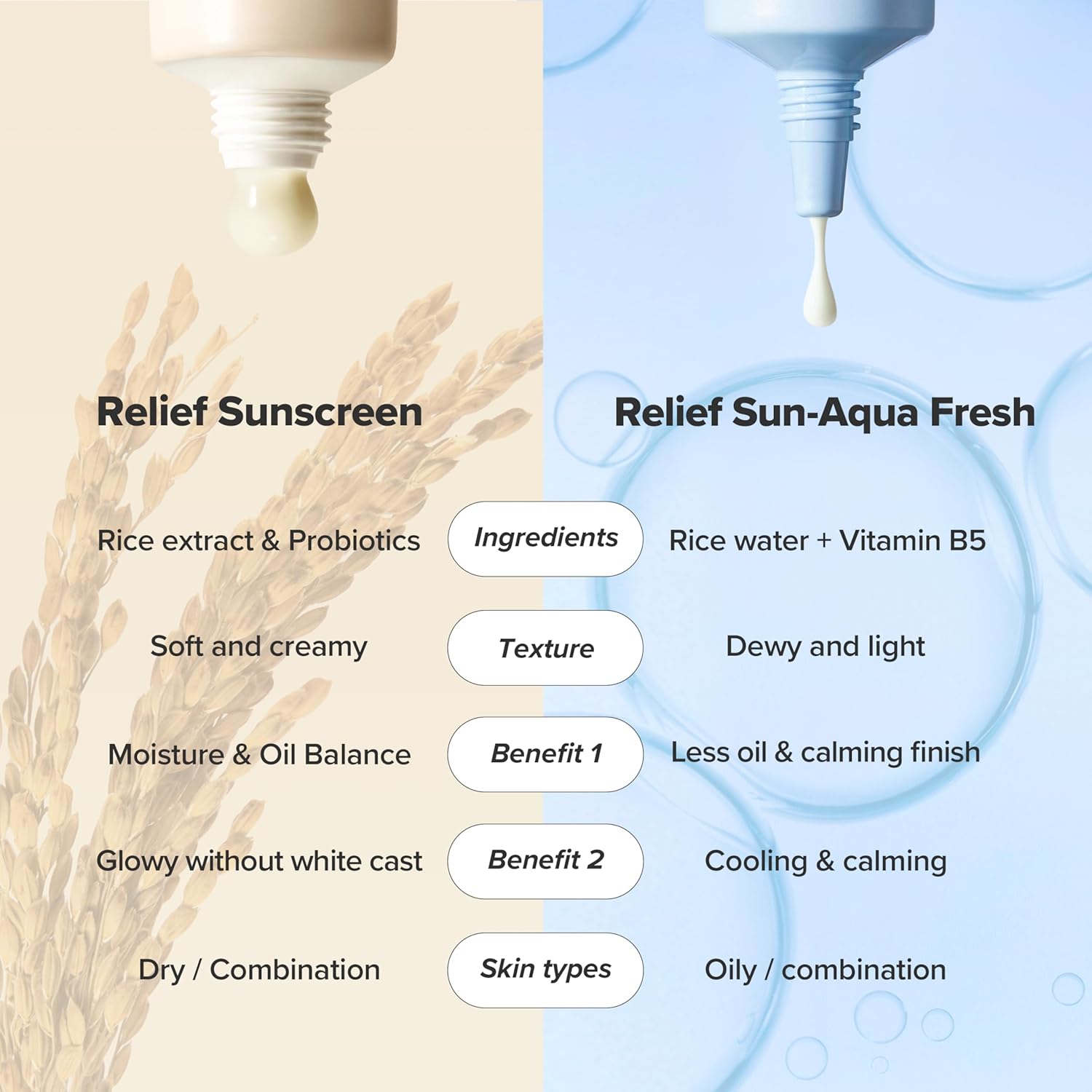 Beauty Of Joseon Relief Sun Aqua Fresh Spf50+ Pa++++ Rice + B5 50ml For Lightweight Uv Protection & Hydration