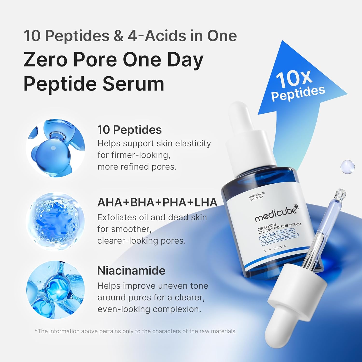 Medicube Zero Pore One Day Peptide Serum 30ml For Pore Tightening, Firming & Smooth Skin