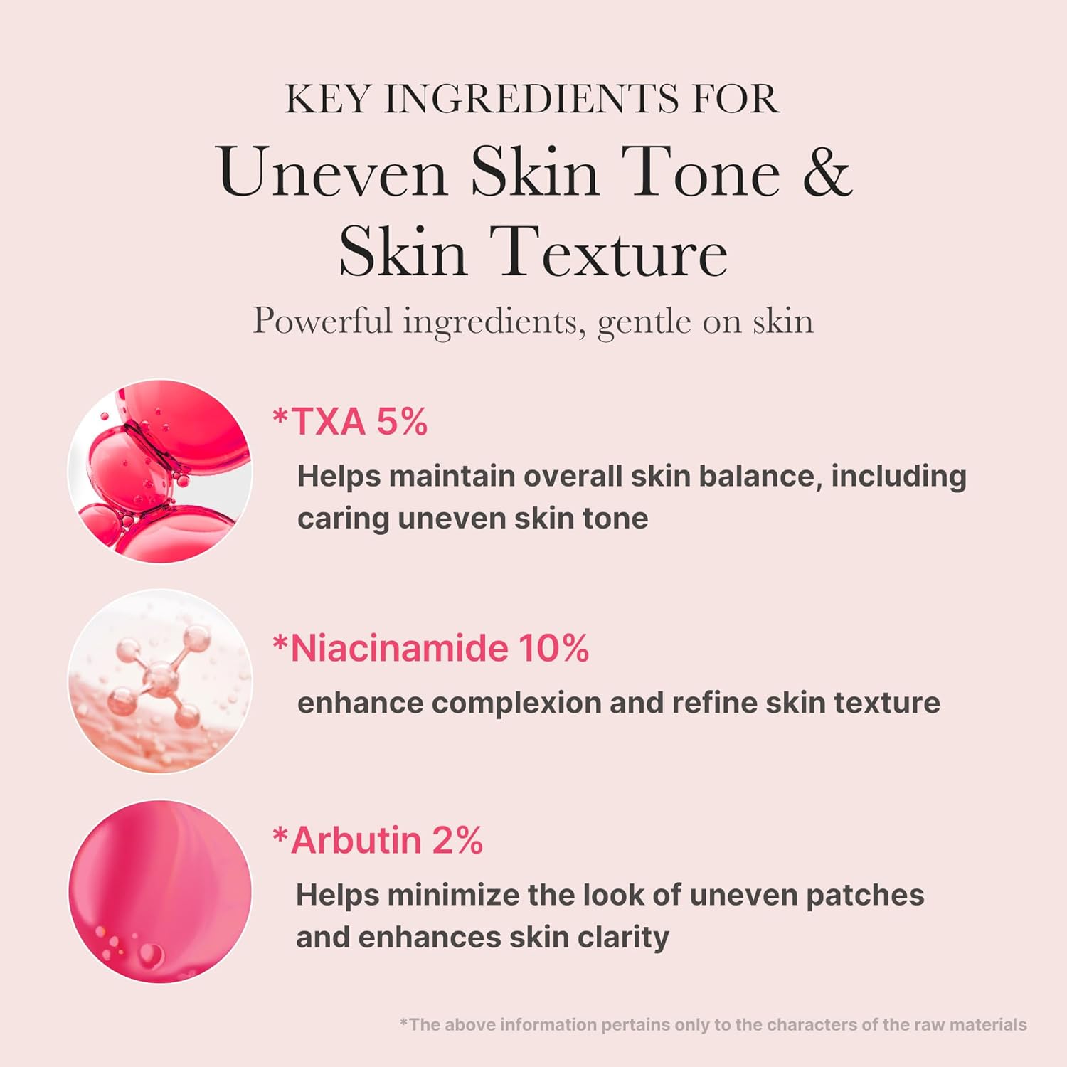 Medicube Txa Niacinamide 15 Serum 30ml For Dark Spot Correction, Brightening & Even Skin Tone