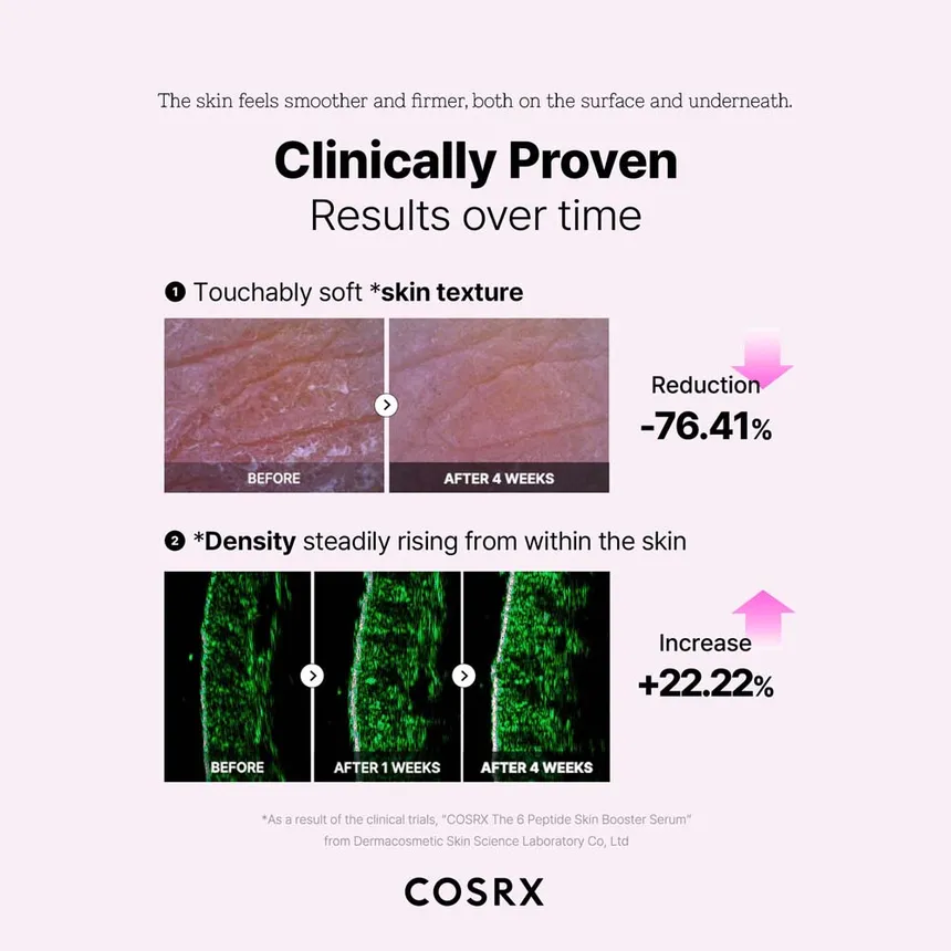 Cosrx The 6 Peptide Skin Booster Serum 150ml For Firming, Hydration & Anti-aging Care