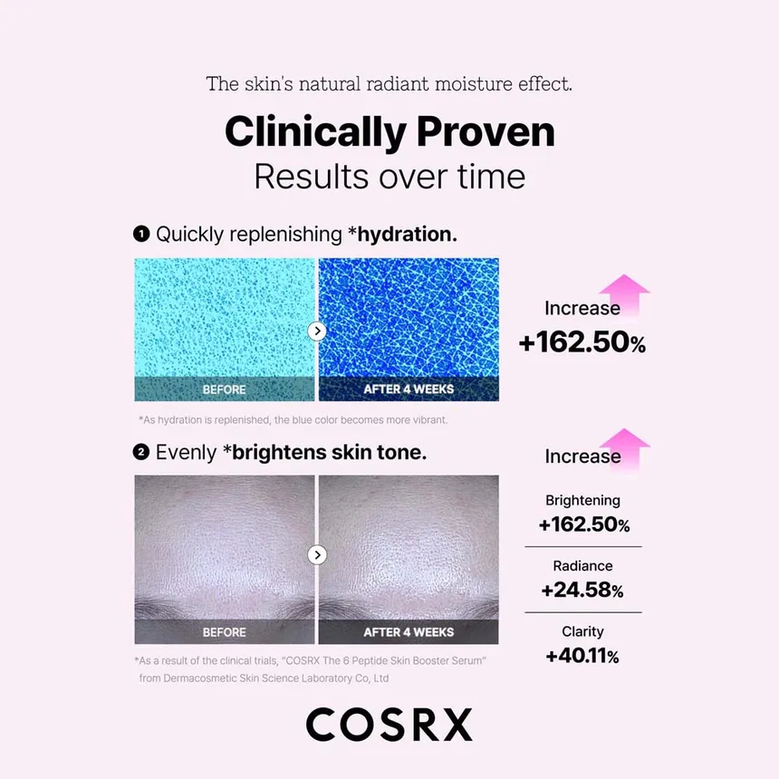 Cosrx The 6 Peptide Skin Booster Serum 150ml For Firming, Hydration & Anti-aging Care