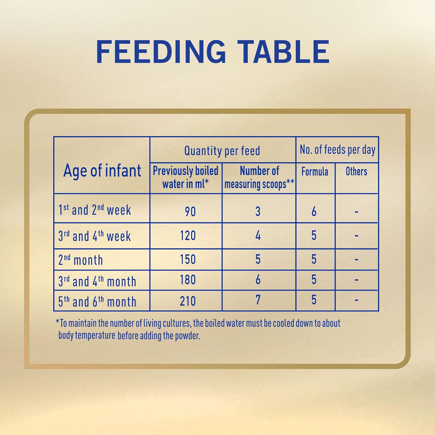 Nan Pro 1 Supreme Infant Formula 400g