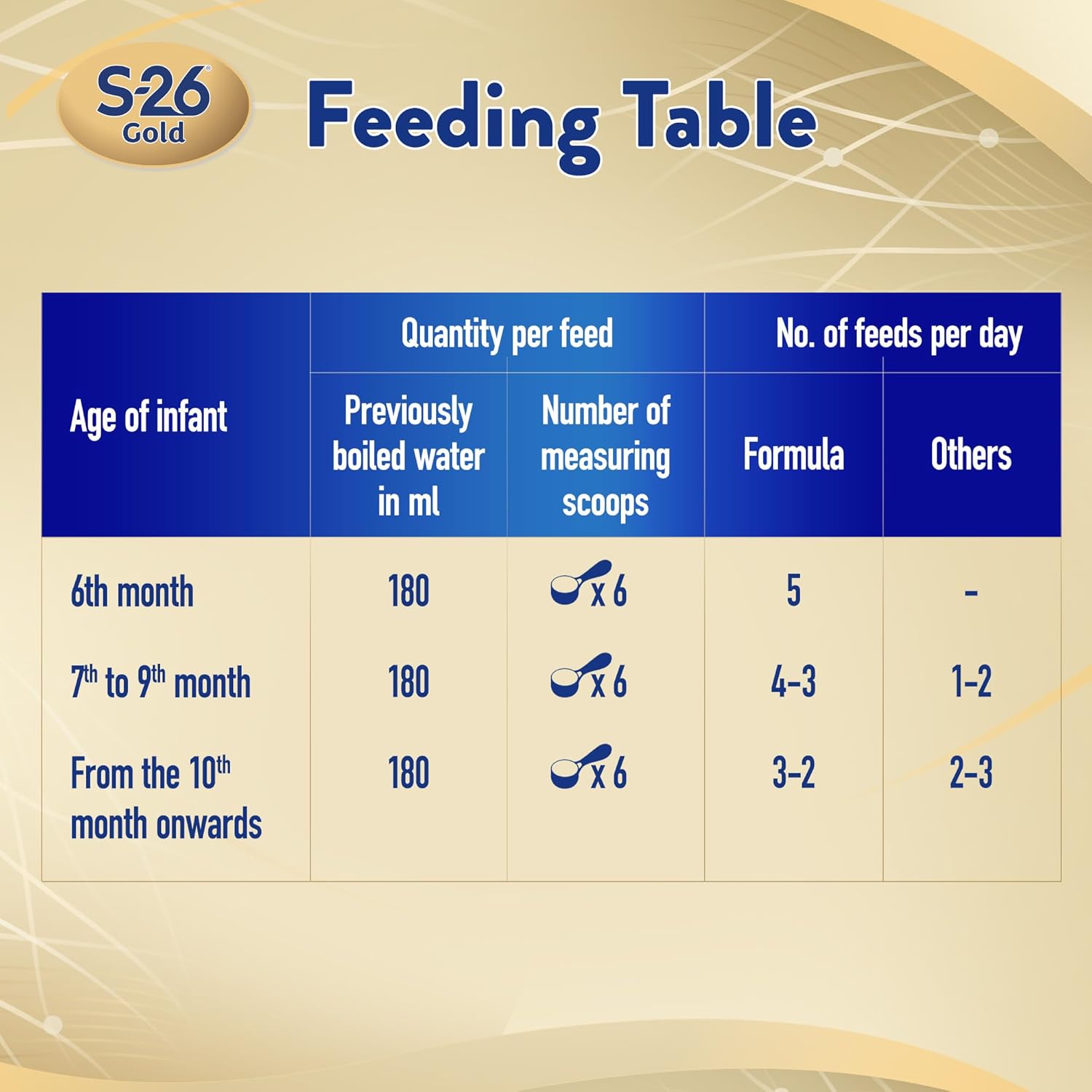 Nestlé S-26 Gold Stage 2 Follow-on Formula Milk Powder For Babies 800g