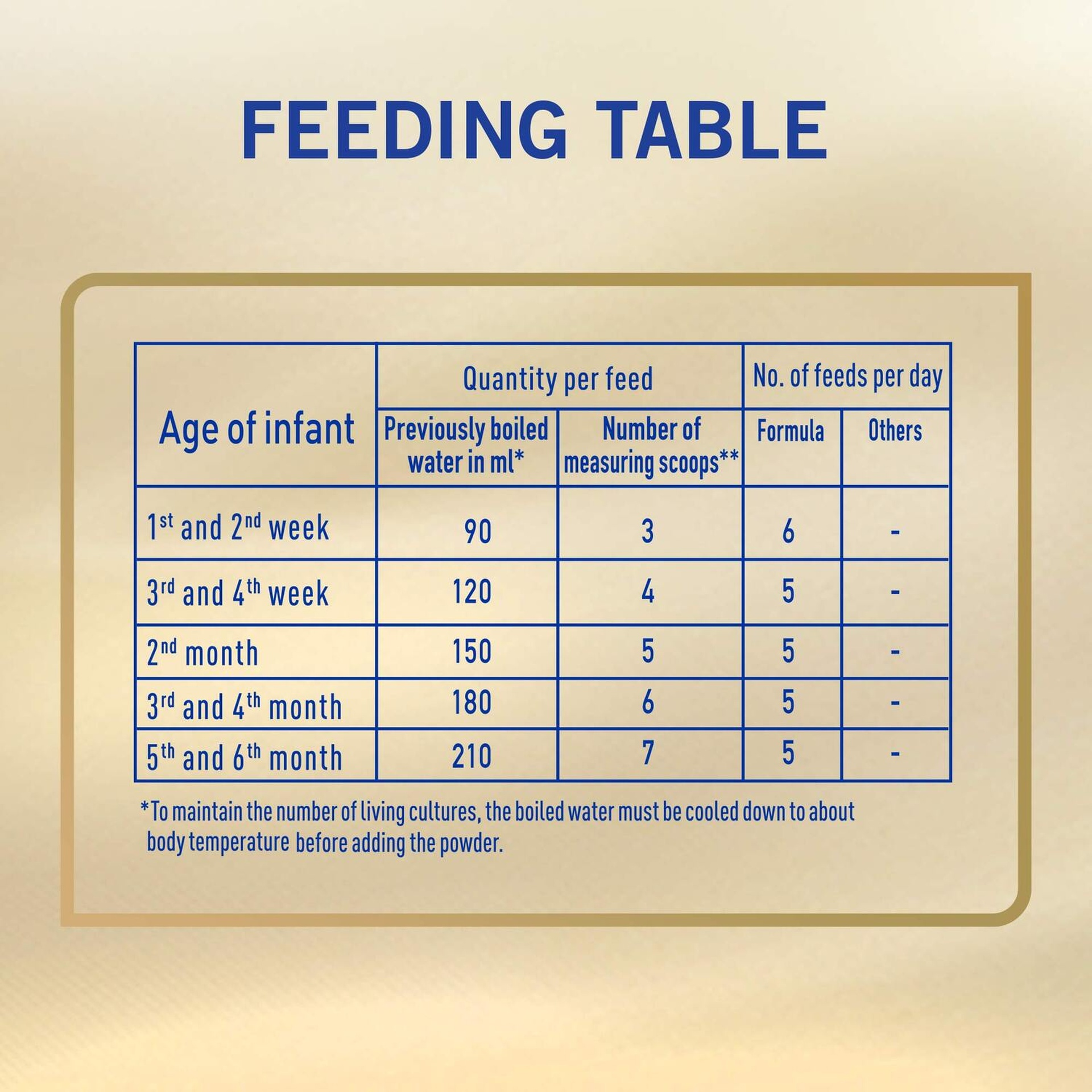 Nan Pro 1 Supreme Infant Formula Milk Powder 800g For Babies From Birth