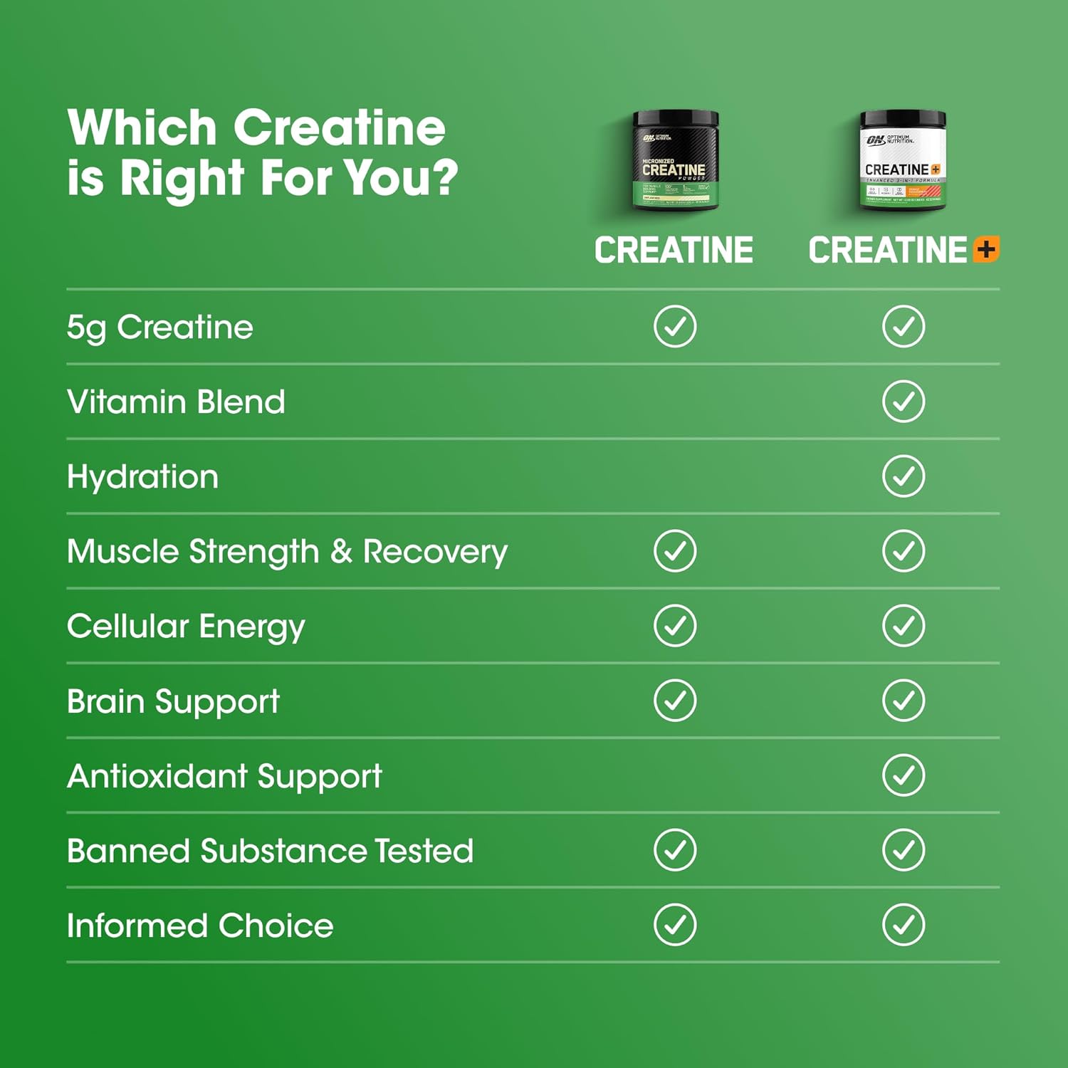 Optimum Nutrition Creatine Powder 600g For Strength & Muscle Performance Support