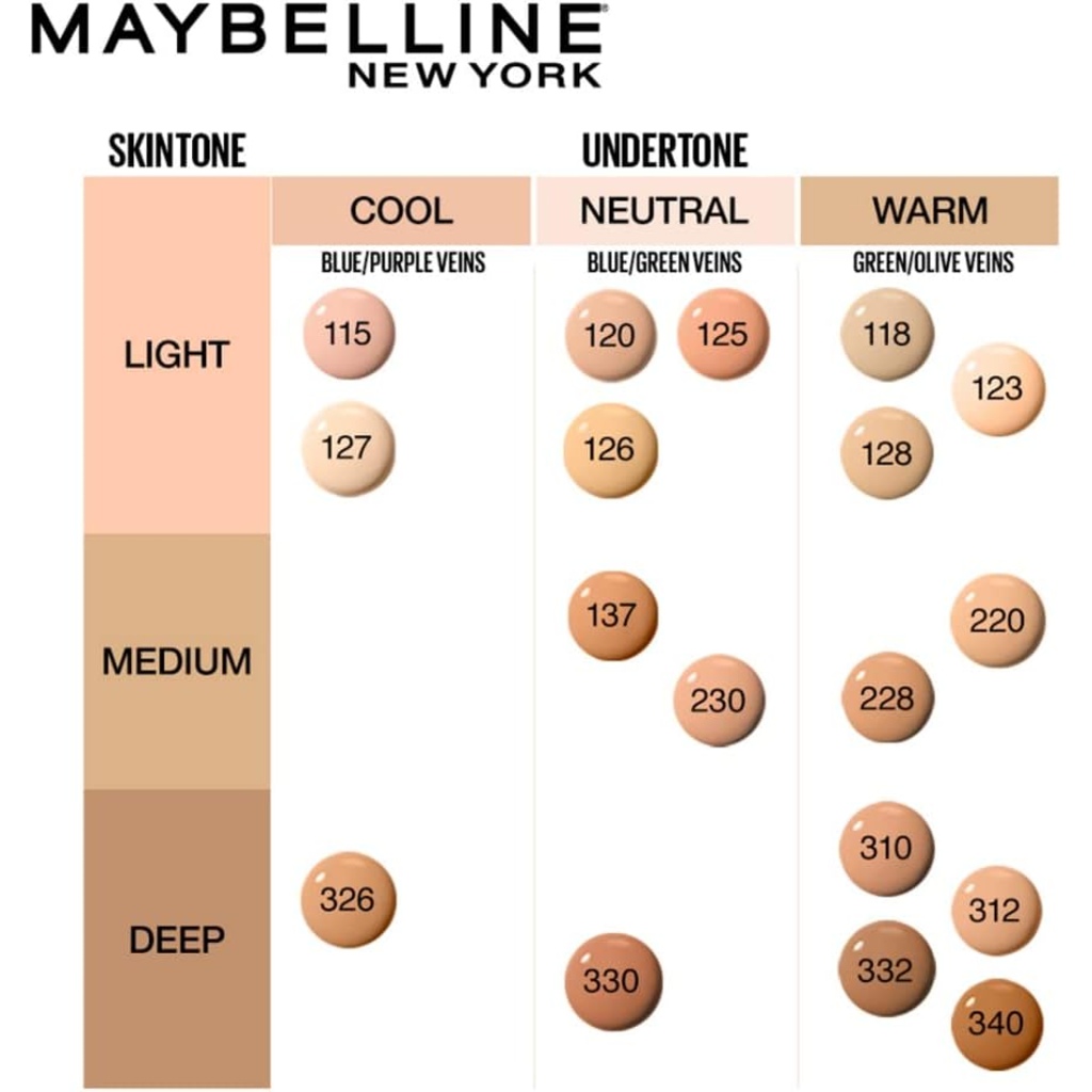 Maybelline New York Fit Me Matte + Poreless Foundation Spf 22 For Normal To Oily Skin Shade 120
