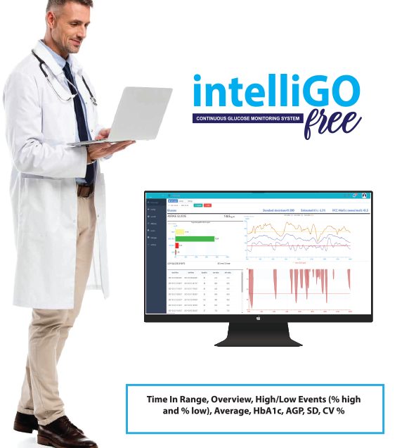 Intelligo Transmitter (3-year Use) - Ig2-tr-1p