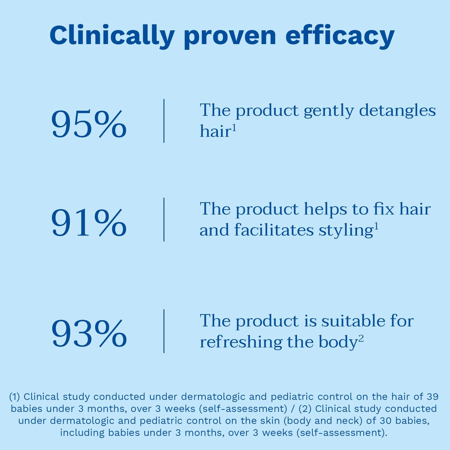 Mustela Skin Freshener 200ml For Baby & Child Hair And Body, Gentle Refreshing & Moisturizing Daily Care