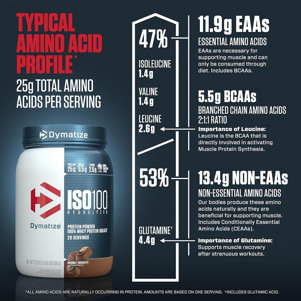 Dymatize Iso100 Hydrolyzed Whey Protein Gourmet Chocolate 20 Servings 1.3 Lb (590 G) For Fast Muscle Recovery