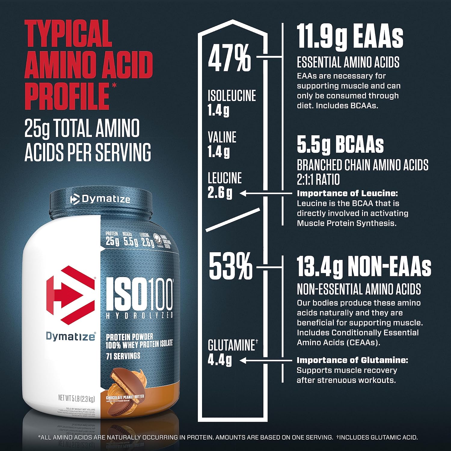 Dymatize Iso100 Hydrolyzed Whey Protein Isolate Chocolate Peanut Butter 71 Servings 5lb (2.27kg) – 25g Protein For Fast Muscle Recovery & Lean Muscle Support