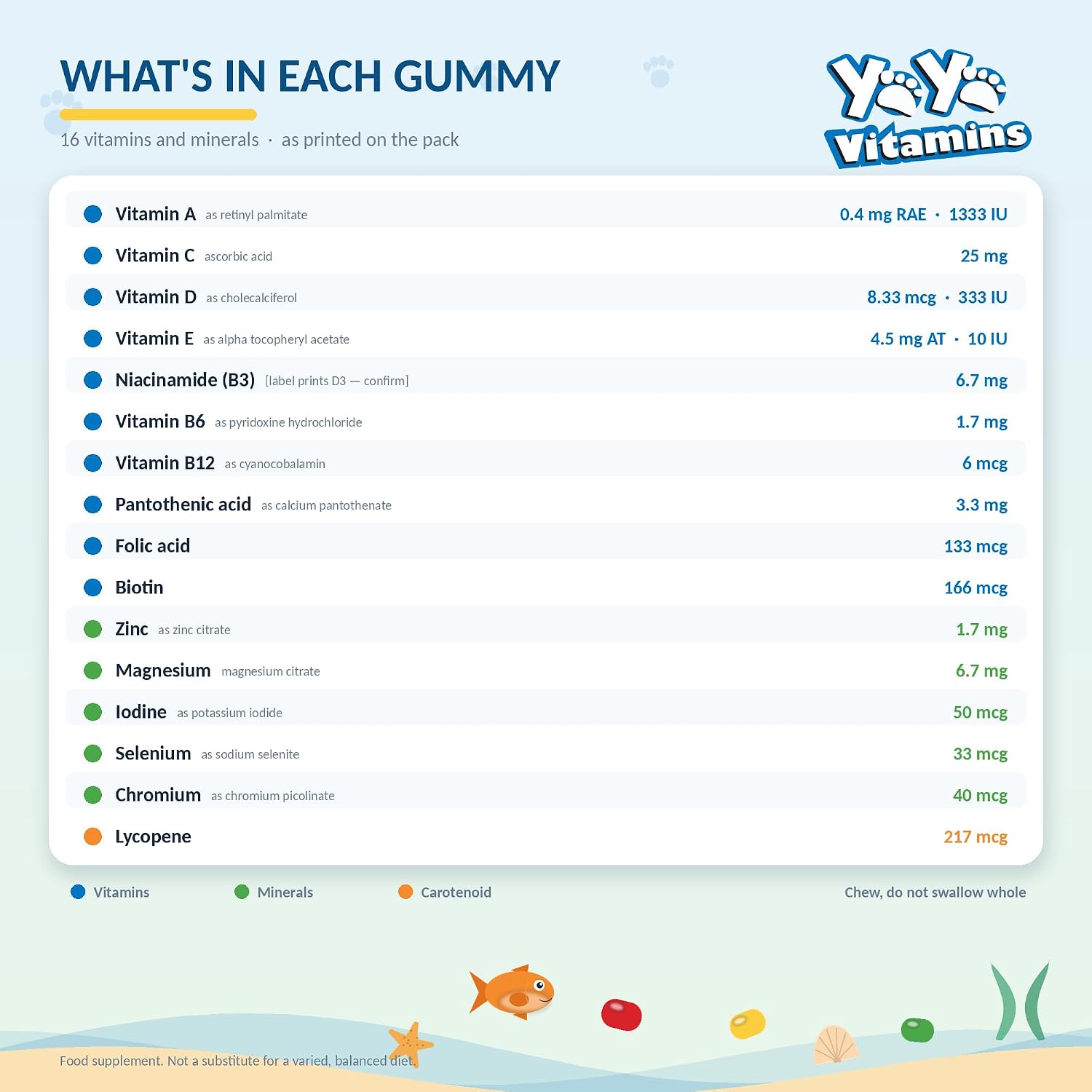Yaya Bear Multi + Minerals 60 Gummies – Multivitamin & Mineral Support For Kids