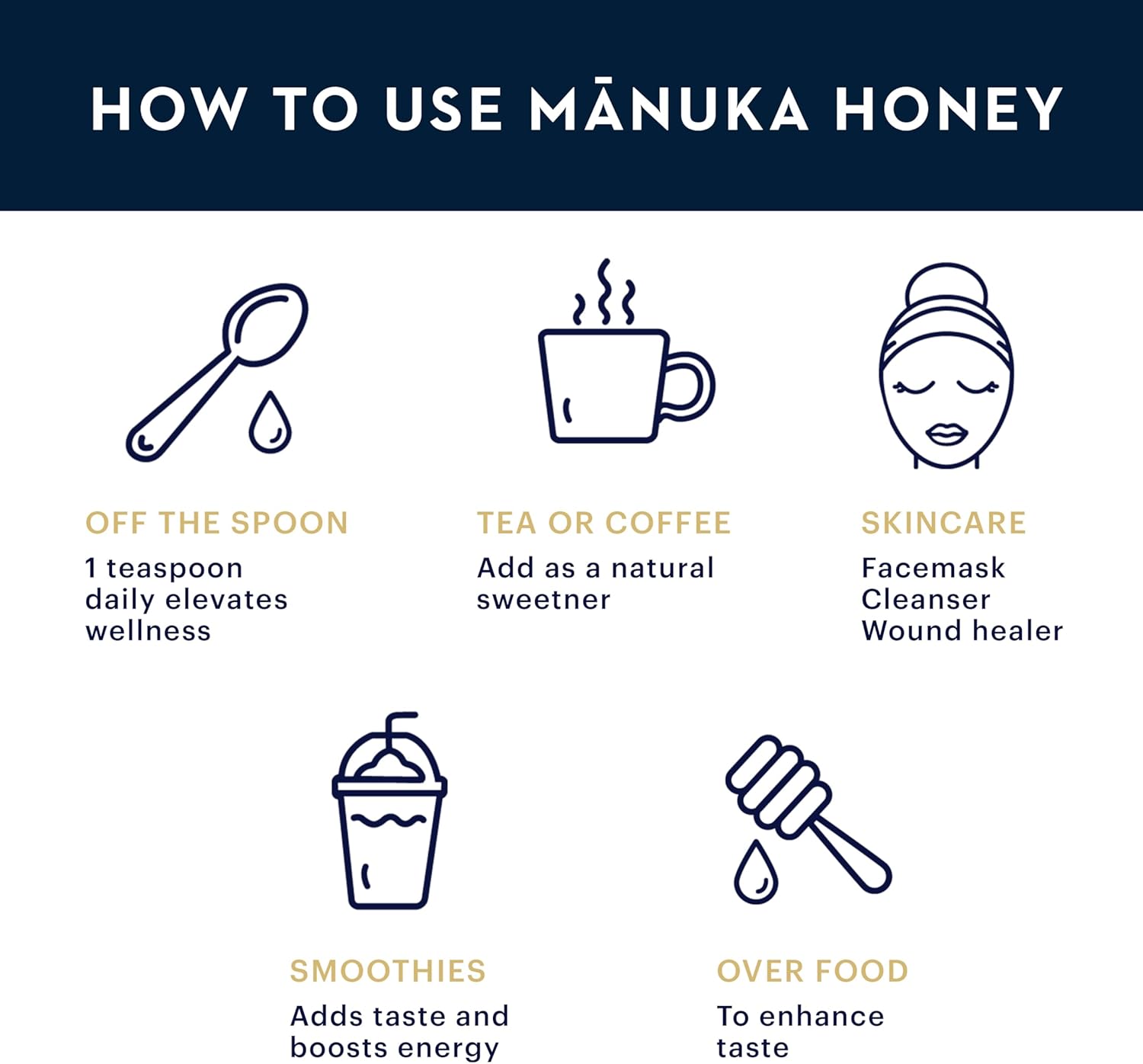 Manuka Health Manuka Honey Mgo 115+ Umf 6, 250g Jar