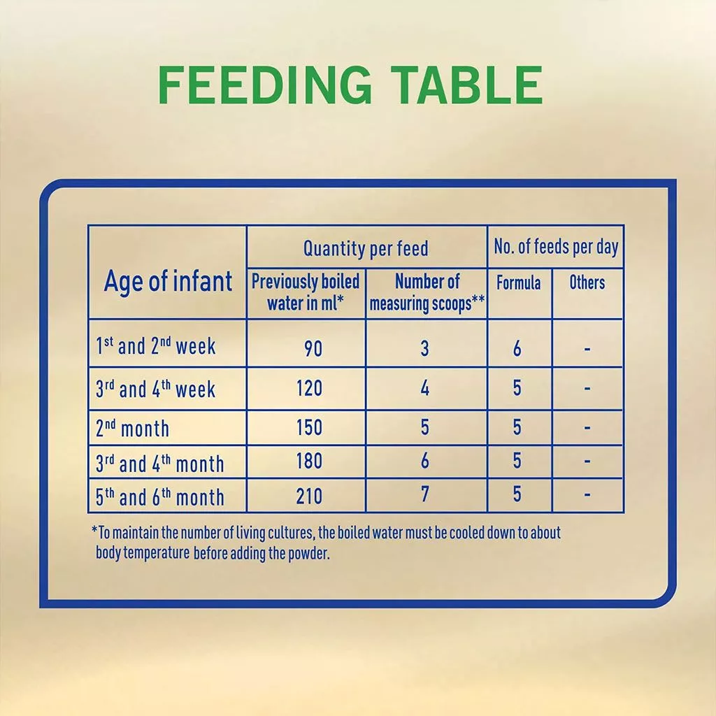 S-26 Goat Milk, Stage 1 Infant Formula Powder, 380 G